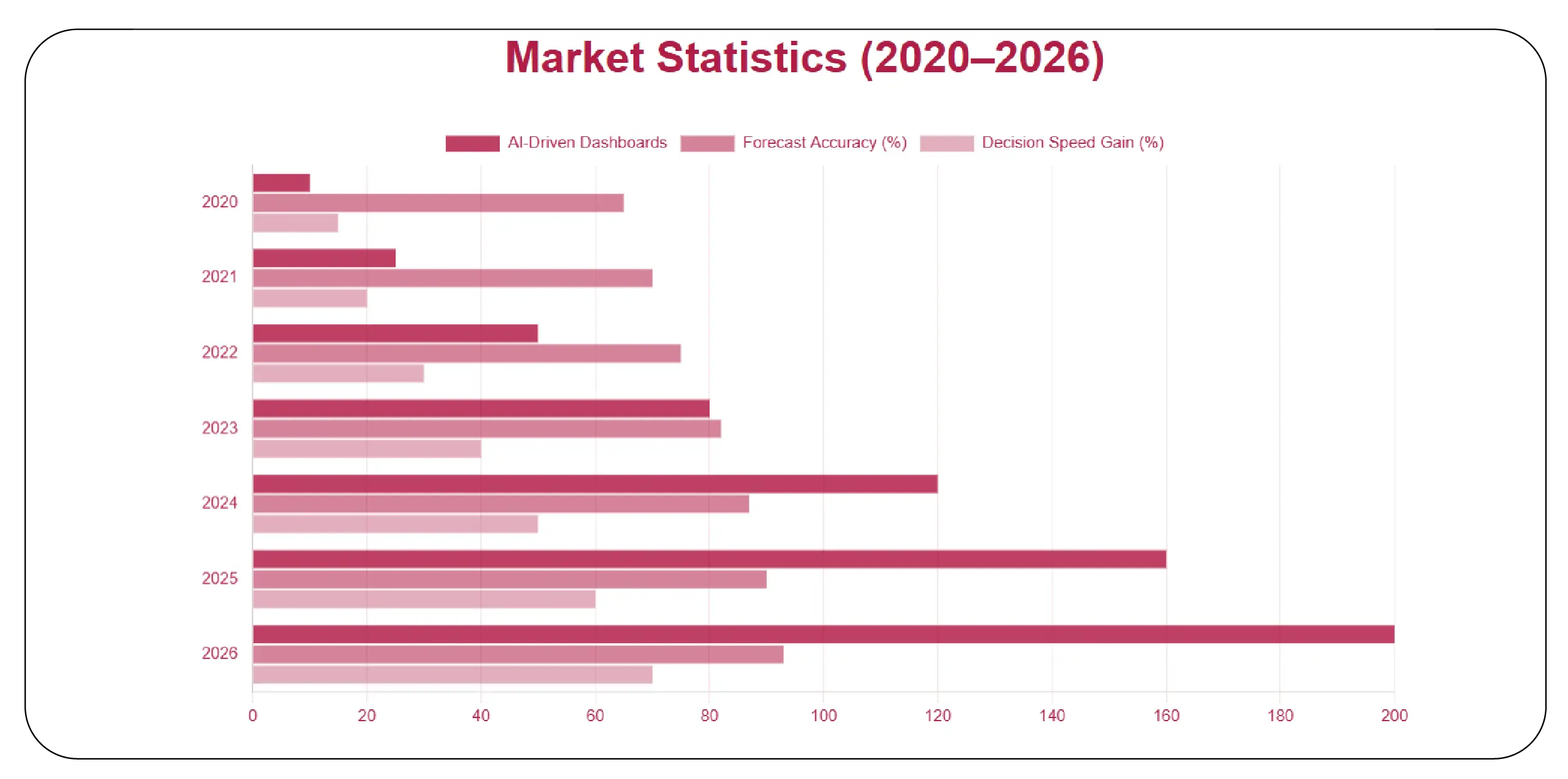 Enabling Intelligent Analytics Through Visual Storytelling
